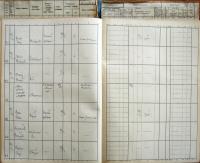 Pelhřimov, Okresní úřad, Divadla a prodloužení policejní hodiny, 1935