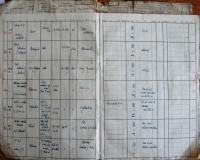 Pelhřimov, Okresní úřad, Divadla - Policejní hodina, 1941