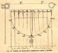 Cimler, František, Praktické jeviště, obr. 21, rozhrnovací opona, 1946