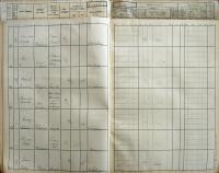 Pelhřimov, Okresní úřad, Divadla a prodloužení policejní hodiny, 1934