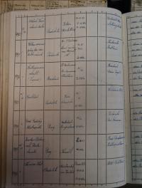 Pardubice, Okresní úřad, Rejstřík povolení, Divadla a zábavy, 1943