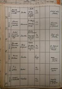Polička, Okresní úřad, přehled hlášení akcí, 1939 - 1940