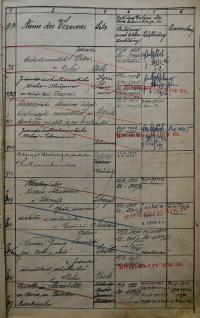 Polička, Okresní úřad, Spolkový katastr, Kn 770