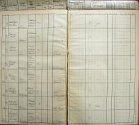 Pelhřimov, Okresní úřad, Divadla a prodloužení policejní hodiny, 1933