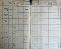 Humpolec, Okresní úřad, Divadla, zábavy a překročení policejní hodiny, 1936