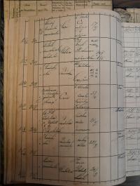 Pardubice, Okresní úřad, Rejstřík povolení, Divadla a zábavy, 1942