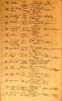 Pelhřimov, Okresní úřad, přehled divadelních představení, 1923