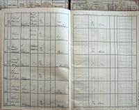 Pelhřimov, Okresní úřad, Divadla a prodloužení policejní hodiny, 1936