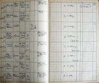 Kamenice nad Lipou, Okresní úřad, Divadla, zábavy a překročení policejní hodiny, 1933