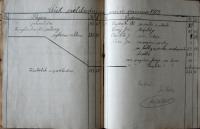 Týn, Kroužek divadelních ochotníků, Pokladní kniha, 1922 - 1929