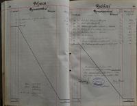 Pardubice, Studentské divadelní sdružení, Pokladní kniha, 1919 - 1922