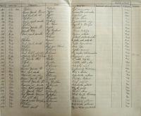 Pelhřimov, Okresní úřad, přehled divadelních představení, 1930