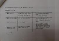 Hradec Králové, Krajské kulturní středisko, Impuls, Nový Bydžov, KP ochotnických divadelních souborů kategorie A, 1986