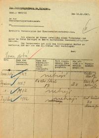 Dobrá Voda, Rynárec, Zajíčkov, přehled divadelních souborů, 1943