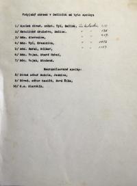 Jihlava, 9. kraj ÚMDOČ, Dačice, spolky Podyjského okrsku, 1950