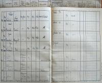 Pelhřimov, Okresní úřad, Divadla a prodloužení policejní hodiny, 1936