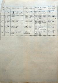 Kamenice nad Lipou, Okresní úřad, výkaz o povolených divadelních hrách, 1940