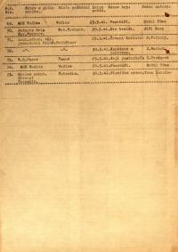 Pelhřimov, Okresní úřad, přehled divadelních představení, 1941