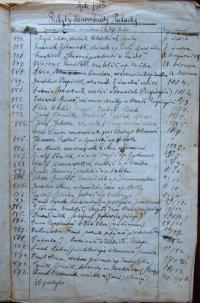 Třebíč, Palacký, evidence členů, 1905