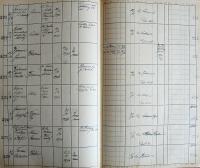 Kamenice nad Lipou, Okresní úřad, Divadla, zábavy a překročení policejní hodiny, 1934