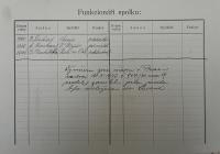 Česká Třebová, Smetanův okrsek, evidenční lístek spolku, 1940