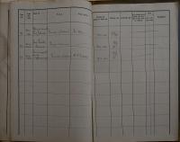 Hradec Králové, Okresní úřad, Rejstřík žádostí o povolení divadelních představení a jiných zábav, 1929 - 1931