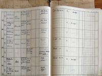 Pelhřimov, Okresní úřad, Divadla – Policejní hodina, 1943