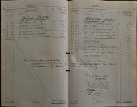 Pardubice, Studentské divadelní sdružení, Pokladní kniha, 1919 - 1922