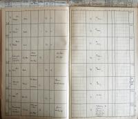 Kamenice nad Lipou, Okresní úřad, Divadla, zábavy a překročení policejní hodiny, 1931