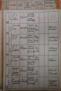 Polička, Okresní úřad, přehled hlášení akcí, 1939 - 1940