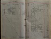 Pardubice, Studentské divadelní sdružení, Pokladní kniha, 1919 - 1922