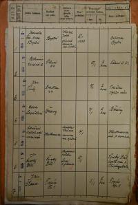 Polička, Okresní úřad, přehled hlášení akcí, 1939 - 1940