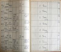 Kamenice nad Lipou, Okresní úřad, Divadla, zábavy a překročení policejní hodiny, 1933