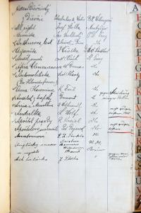 Humpolec, Okresní úřad, Záznam o pročtených a censurou připuštěných divadelních kusech