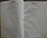 Pardubice, Studentské divadelní sdružení, Pokladní kniha, 1919 - 1922