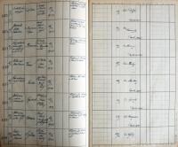 Kamenice nad Lipou, Okresní úřad, Divadla, zábavy a překročení policejní hodiny, 1933