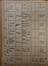 Polička, Okresní úřad, přehled hlášení akcí, 1939 - 1940