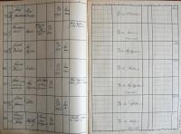 Kamenice nad Lipou, Okresní úřad, Divadla, zábavy a překročení policejní hodiny, 1935