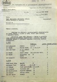 Jihlava, Okresní úřad Jihlava, Okresní národní výbor Třešť, přehled nehlášených divadelních představení 1957-1958, 1959