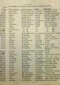 Jihlava, Okresní úřad Jihlava, Okresní národní výbor Třešť, přehled povolených divadelních představení, 1959