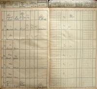 Pelhřimov, Okresní úřad, Divadla a prodloužení policejní hodiny, 1931