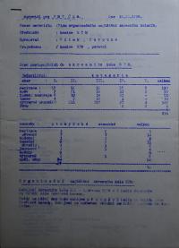 Hradec Králové, Městský národní výbor, Výchovně kulturní soutěže mládeže, 1956 - 1958