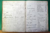 Dolní Cerekev, SDO, spolková kniha 1864 - 1908