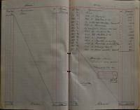 Pardubice, Studentské divadelní sdružení, Pokladní kniha, 1919 - 1922