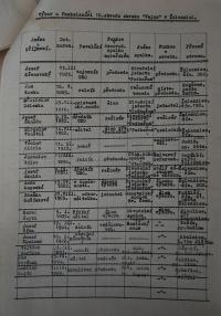 Železnice, Podhořan, korespondence 1946