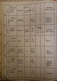 Polička, Okresní úřad, přehled hlášení akcí, 1939 - 1940