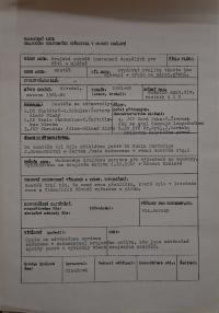 Hradec Králové, Krajské kulturní středisko, Impuls, Bystré u Poličky, KP inscenací pro děti a mládež, 1981