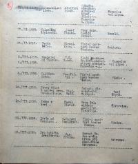 Kamenice nad Lipou, Okresní úřad, výkaz o povolených divadelních hrách, 1938