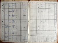 Kamenice nad Lipou, Okresní úřad, Divadla, zábavy a překročení policejní hodiny, 1942