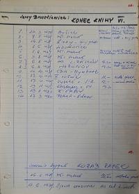 Vysoká Libeň, Divadlo mladých, přehled uvedených inscenací a představení, 1959–1986